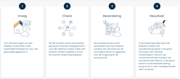 Stappen desktoptaxatie